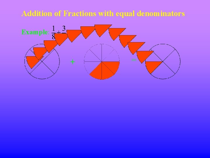Addition of Fractions with equal denominators Example: + = 
