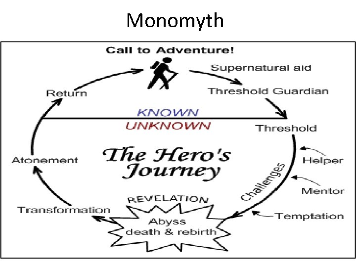 Monomyth 