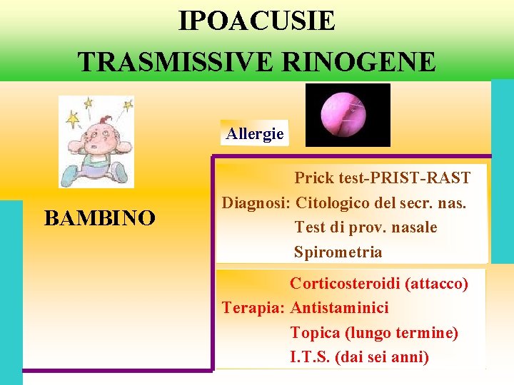 IPOACUSIE TRASMISSIVE RINOGENE Allergie BAMBINO Prick test-PRIST-RAST Diagnosi: Citologico del secr. nas. Test di