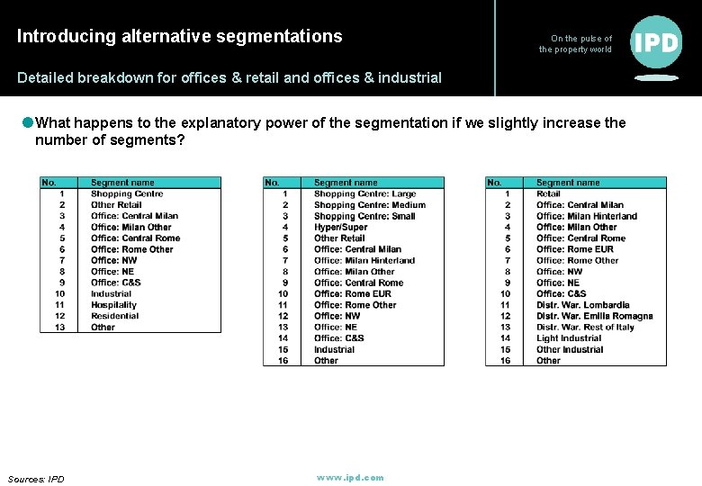 Introducing alternative segmentations On the pulse of the property world Detailed breakdown for offices Introducing alternative segmentations On the pulse of the property world Detailed breakdown for offices