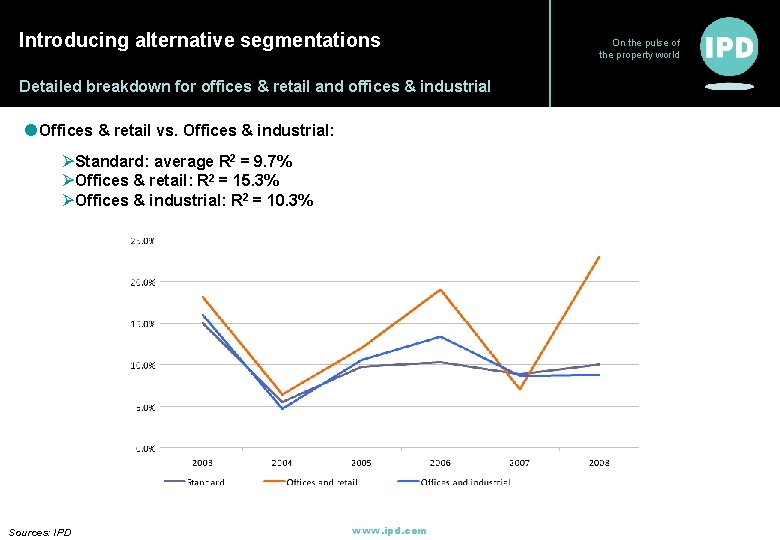 Introducing alternative segmentations Detailed breakdown for offices & retail and offices & industrial l Introducing alternative segmentations Detailed breakdown for offices & retail and offices & industrial l
