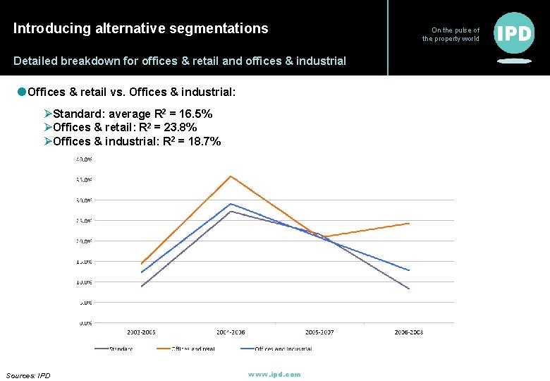 Introducing alternative segmentations Detailed breakdown for offices & retail and offices & industrial l Introducing alternative segmentations Detailed breakdown for offices & retail and offices & industrial l