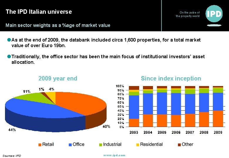The IPD Italian universe On the pulse of the property world Main sector weights The IPD Italian universe On the pulse of the property world Main sector weights