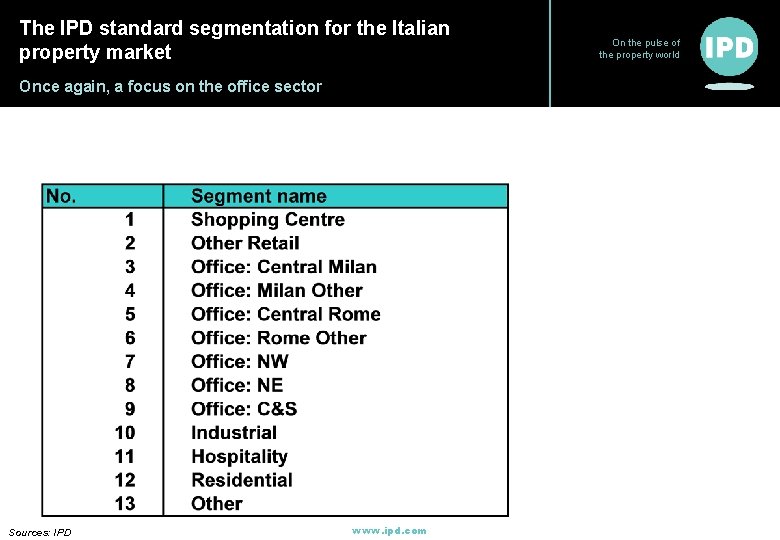 The IPD standard segmentation for the Italian property market Once again, a focus on The IPD standard segmentation for the Italian property market Once again, a focus on