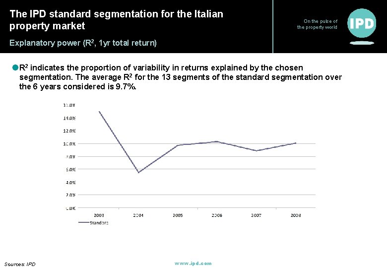 The IPD standard segmentation for the Italian property market On the pulse of the The IPD standard segmentation for the Italian property market On the pulse of the