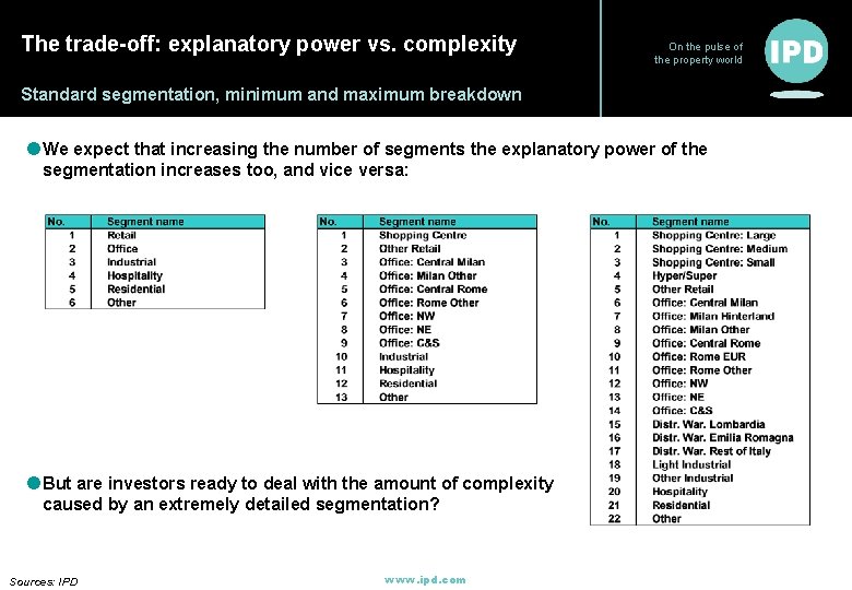 The trade-off: explanatory power vs. complexity On the pulse of the property world Standard The trade-off: explanatory power vs. complexity On the pulse of the property world Standard