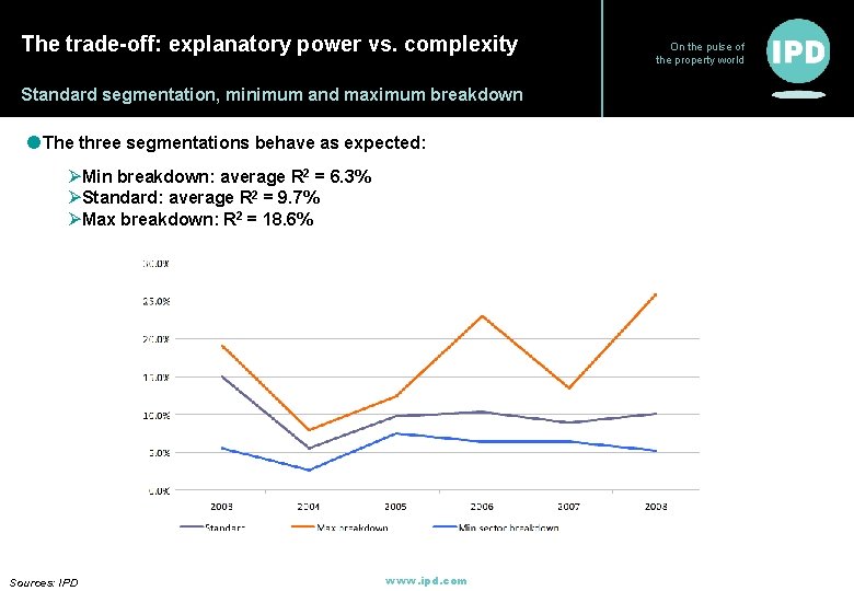 The trade-off: explanatory power vs. complexity Standard segmentation, minimum and maximum breakdown l The The trade-off: explanatory power vs. complexity Standard segmentation, minimum and maximum breakdown l The
