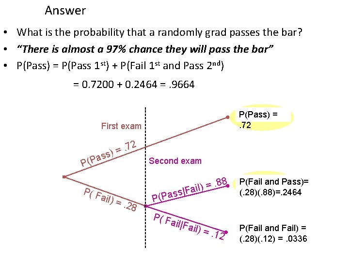 Answer • What is the probability that a randomly grad passes the bar? •