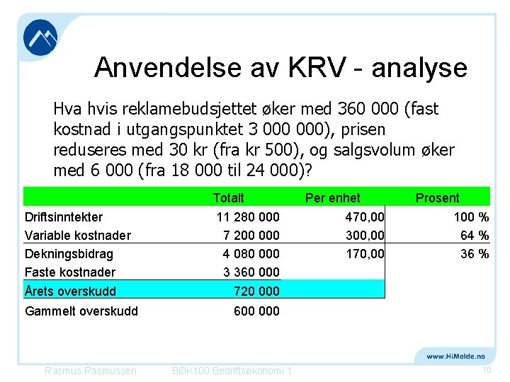 Anvendelse av KRV - analyse Hva hvis reklamebudsjettet øker med 360 000 (fast kostnad