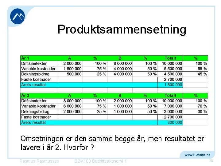 Produktsammensetning Omsetningen er den samme begge år, men resultatet er lavere i år 2.