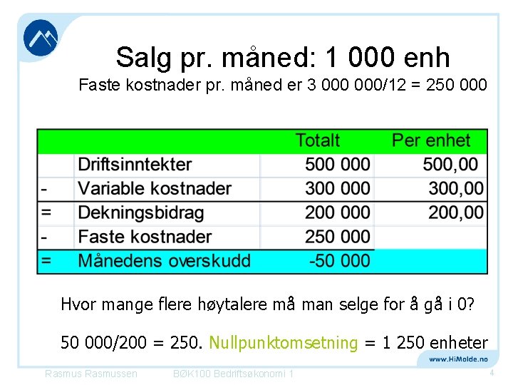 Salg pr. måned: 1 000 enh Faste kostnader pr. måned er 3 000/12 =