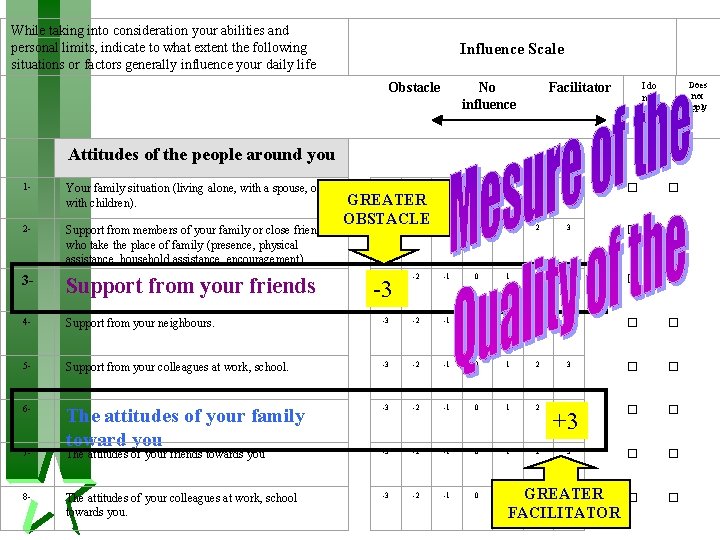 While taking into consideration your abilities and personal limits, indicate to what extent the