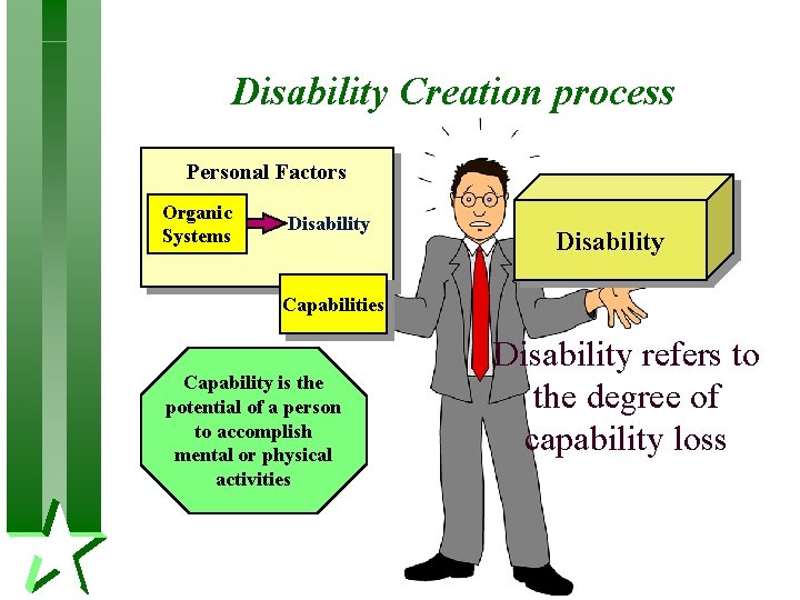 Disability Creation process Personal Factors Organic Systems Disability Capabilities Capability is the potential of