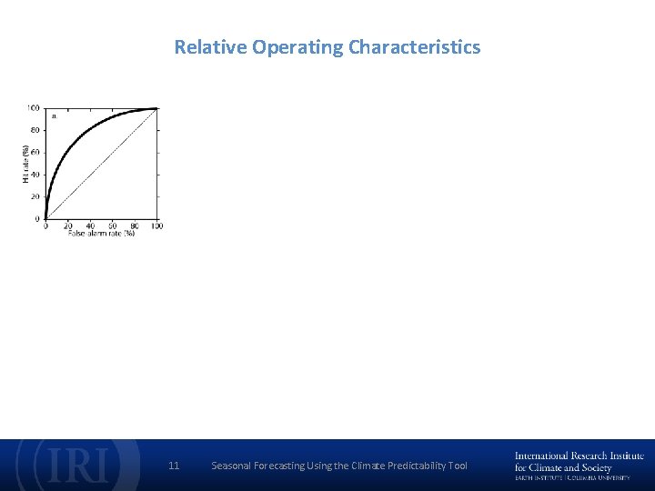 Relative Operating Characteristics 11 Seasonal Forecasting Using the Climate Predictability Tool 