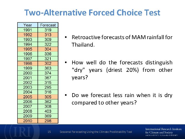 Two-Alternative Forced Choice Test • Retroactive forecasts of MAM rainfall for Thailand. • How