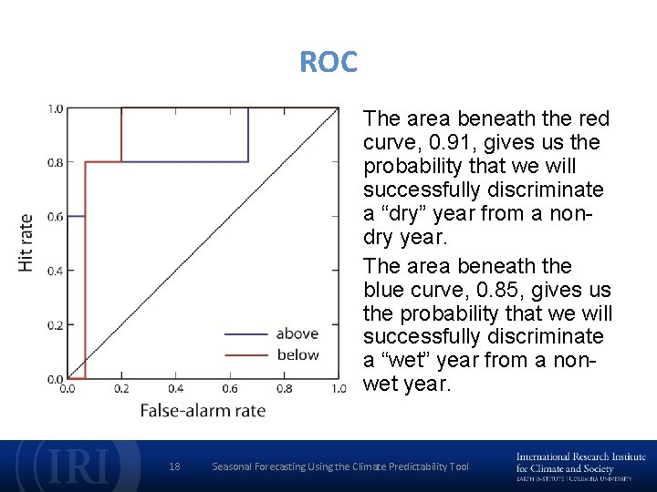 ROC The area beneath the red curve, 0. 91, gives us the probability that