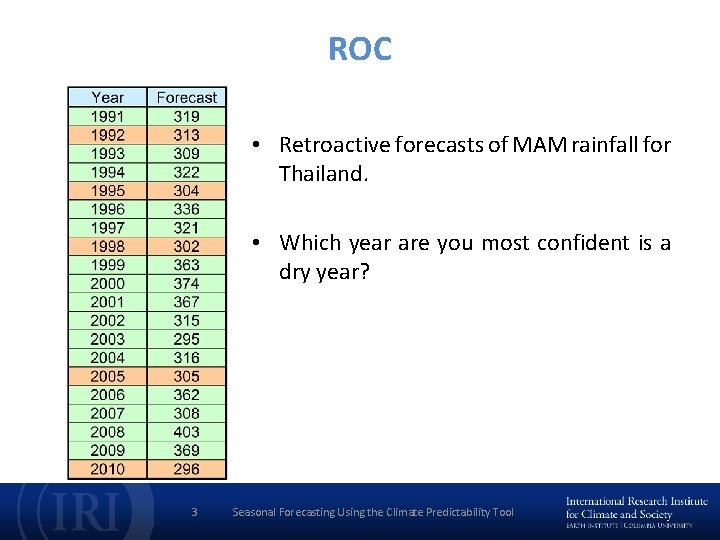 ROC • Retroactive forecasts of MAM rainfall for Thailand. • Which year are you