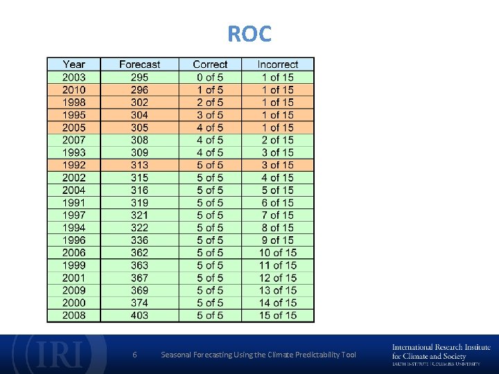 ROC 6 Seasonal Forecasting Using the Climate Predictability Tool 