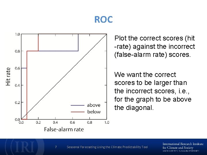 ROC Plot the correct scores (hit -rate) against the incorrect (false-alarm rate) scores. We