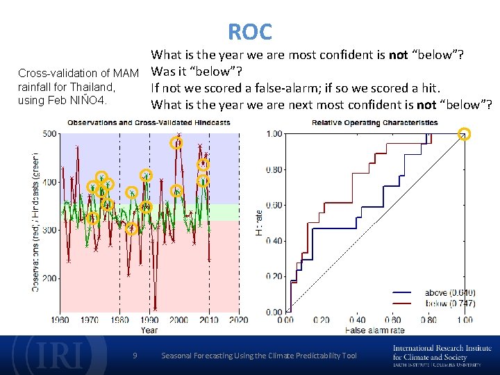 ROC Cross-validation of MAM rainfall for Thailand, using Feb NIÑO 4. 9 What is