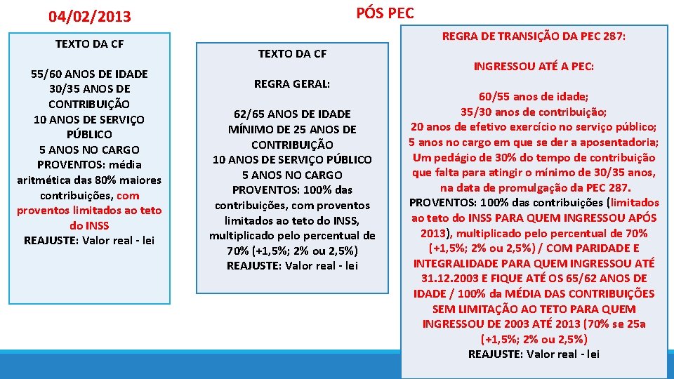 PÓS PEC 04/02/2013 TEXTO DA CF 55/60 ANOS DE IDADE 30/35 ANOS DE CONTRIBUIÇÃO