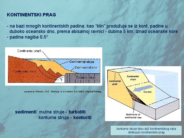 KONTINENTSKI PRAG - na bazi mnogih kontinentskih padina; kao “klin” produžuje se iz kont.