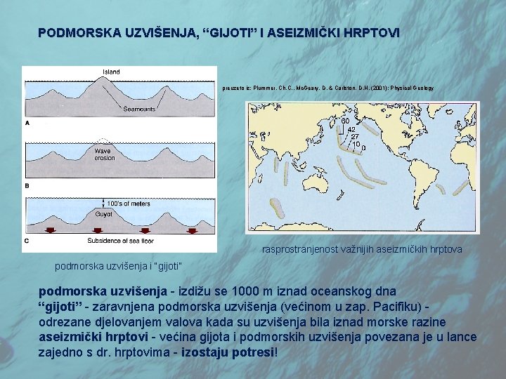PODMORSKA UZVIŠENJA, “GIJOTI” I ASEIZMIČKI HRPTOVI preuzeto iz: Plummer, Ch. C. , Mc. Geary,