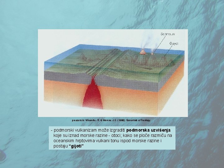 preuzeto iz: Wicander, R. & Monroe, J. S. (1999): Essentials of Geology - podmorski