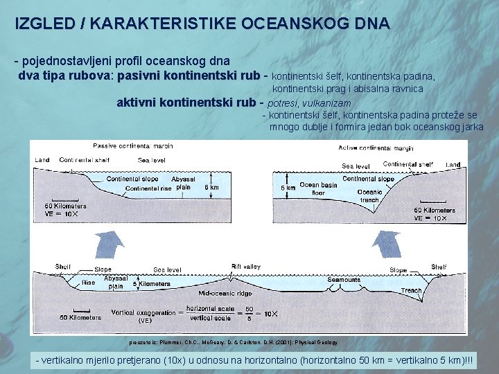 IZGLED / KARAKTERISTIKE OCEANSKOG DNA - pojednostavljeni profil oceanskog dna dva tipa rubova: pasivni