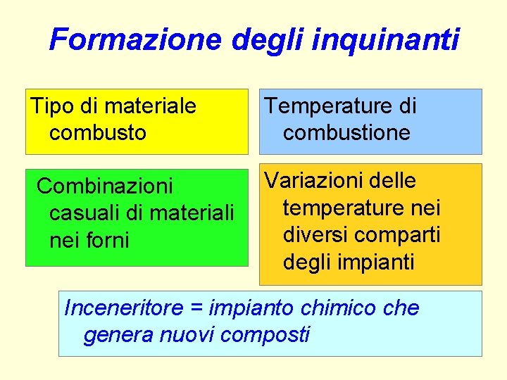 Formazione degli inquinanti Tipo di materiale combusto Temperature di combustione Combinazioni casuali di materiali Formazione degli inquinanti Tipo di materiale combusto Temperature di combustione Combinazioni casuali di materiali