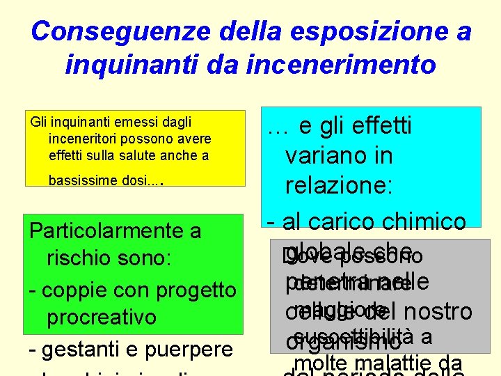 Conseguenze della esposizione a inquinanti da incenerimento Gli inquinanti emessi dagli inceneritori possono avere Conseguenze della esposizione a inquinanti da incenerimento Gli inquinanti emessi dagli inceneritori possono avere