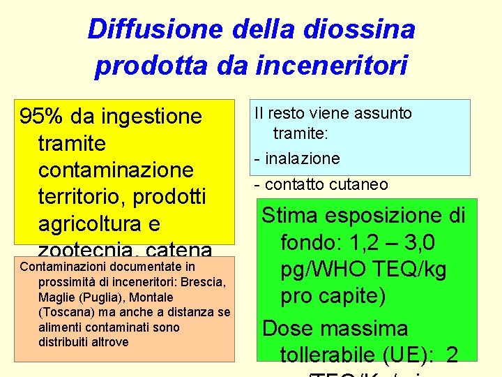 Diffusione della diossina prodotta da inceneritori 95% da ingestione tramite contaminazione territorio, prodotti agricoltura Diffusione della diossina prodotta da inceneritori 95% da ingestione tramite contaminazione territorio, prodotti agricoltura