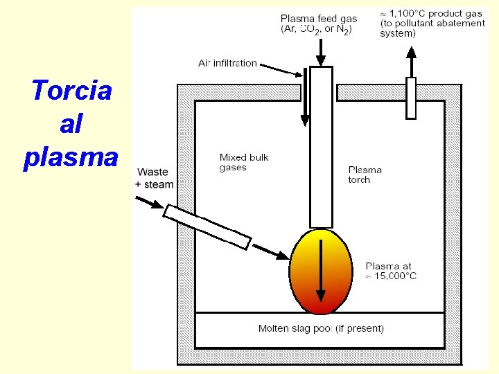 Torcia al plasma Torcia al plasma