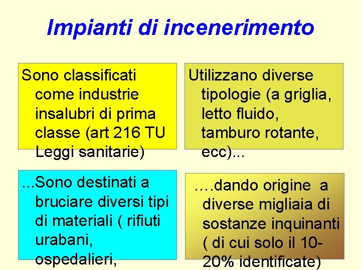 Impianti di incenerimento Sono classificati come industrie insalubri di prima classe (art 216 TU Impianti di incenerimento Sono classificati come industrie insalubri di prima classe (art 216 TU
