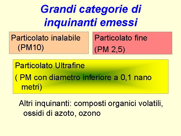 Grandi categorie di inquinanti emessi Particolato inalabile (PM 10) Particolato fine (PM 2, 5) Grandi categorie di inquinanti emessi Particolato inalabile (PM 10) Particolato fine (PM 2, 5)