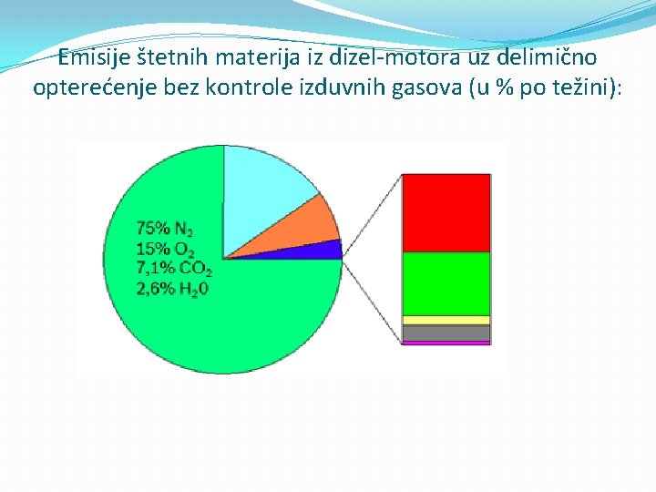 Emisije štetnih materija iz dizel-motora uz delimično opterećenje bez kontrole izduvnih gasova (u %