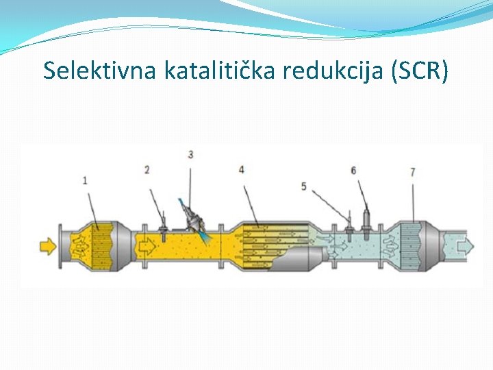 Selektivna katalitička redukcija (SCR) 