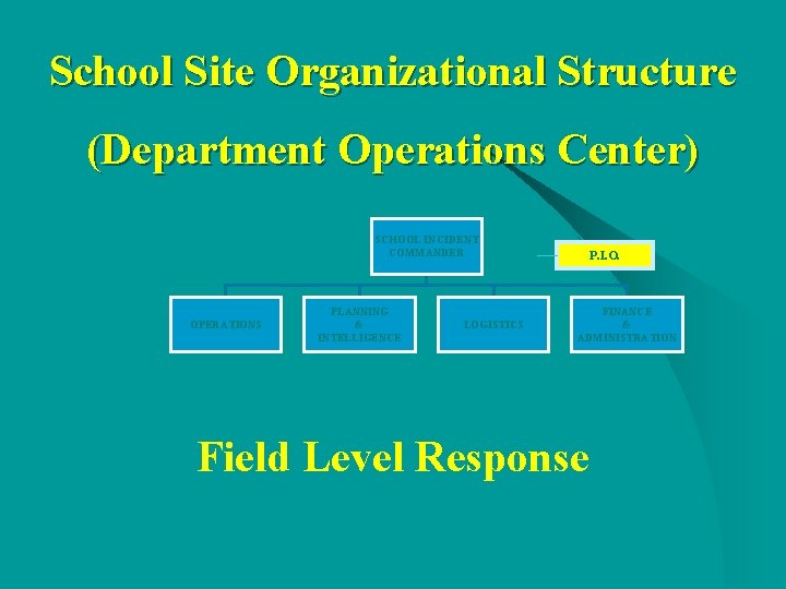 School Site Organizational Structure (Department Operations Center) SCHOOL INCIDENT COMMANDER OPERATIONS PLANNING & INTELLIGENCE School Site Organizational Structure (Department Operations Center) SCHOOL INCIDENT COMMANDER OPERATIONS PLANNING & INTELLIGENCE
