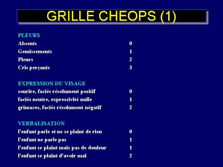 GRILLE CHEOPS (1) PLEURS Absents Gemissements Pleurs Cris perçants 0 1 2 3 EXPRESSION