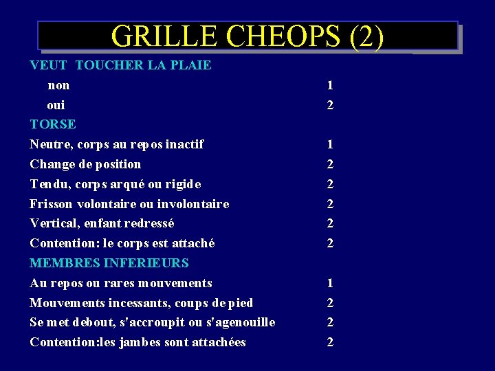 GRILLE CHEOPS (2) VEUT TOUCHER LA PLAIE non oui TORSE Neutre, corps au repos