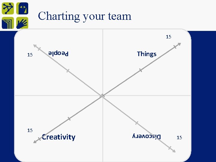 Charting your team 15 15 15 People 15 Things 15 15 Creativity Discovery 15