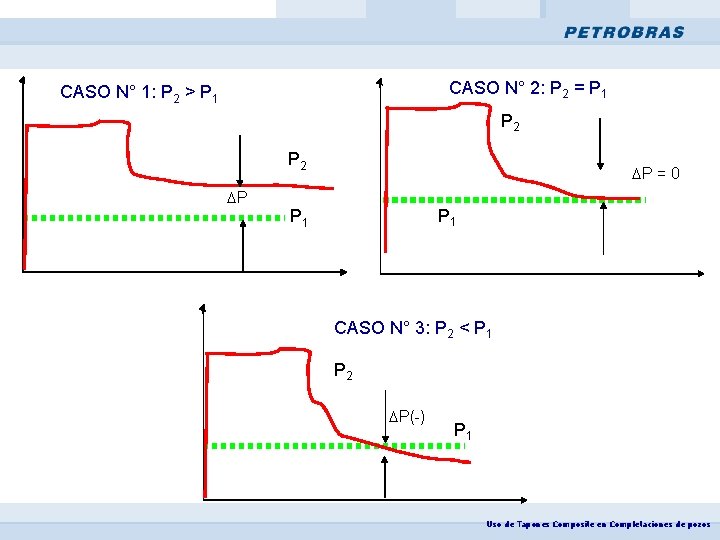 CASO N° 2: P 2 = P 1 CASO N° 1: P 2 >