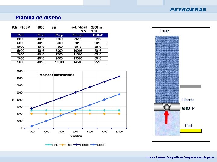 Planilla de diseño Uso de Tapones Composite en Completaciones de pozos 