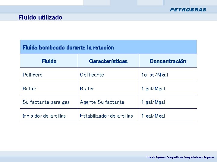 Fluido utilizado Fluido bombeado durante la rotación Fluido Características Concentración Polímero Gelificante 15 lbs/Mgal