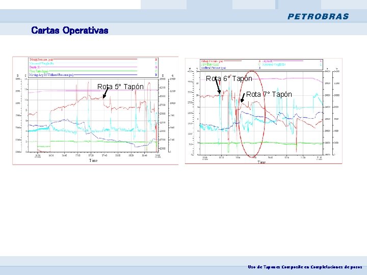 Cartas Operativas Rota 6° Tapón Rota 5° Tapón Rota 7° Tapón Uso de Tapones