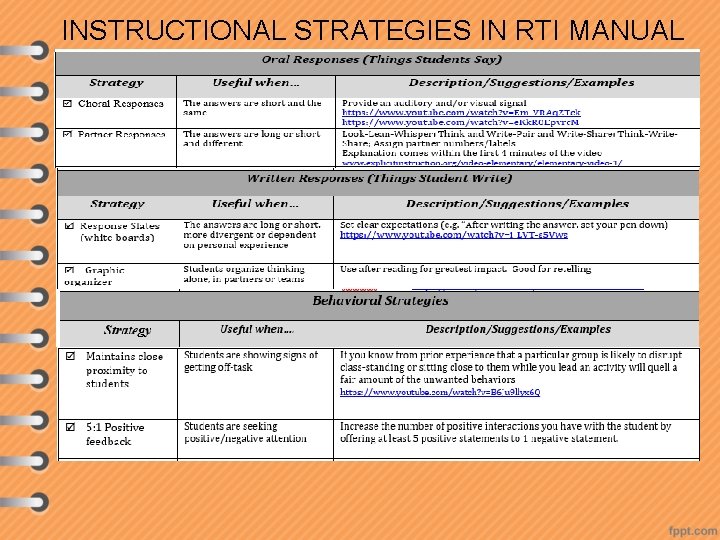 INSTRUCTIONAL STRATEGIES IN RTI MANUAL 