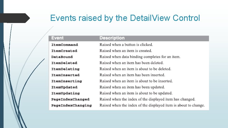 Events raised by the Detail. View Control 