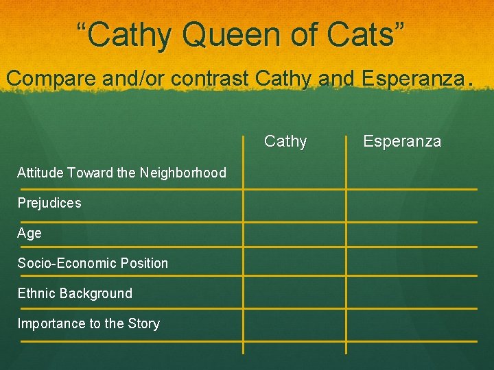 “Cathy Queen of Cats” Compare and/or contrast Cathy and Esperanza. Cathy Attitude Toward the