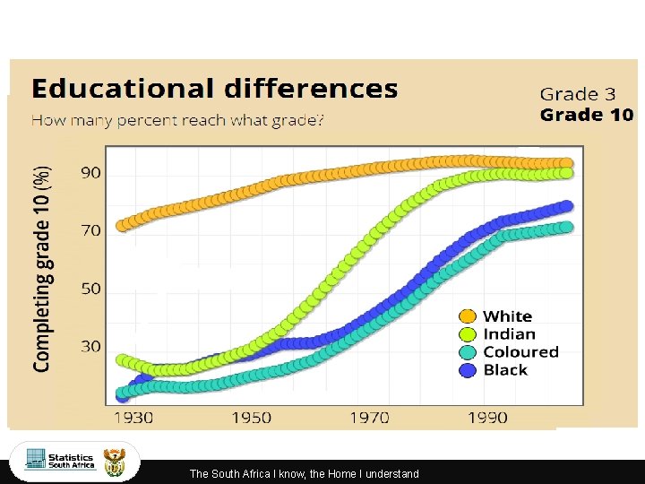 The South Africa I know, the Home I understand 