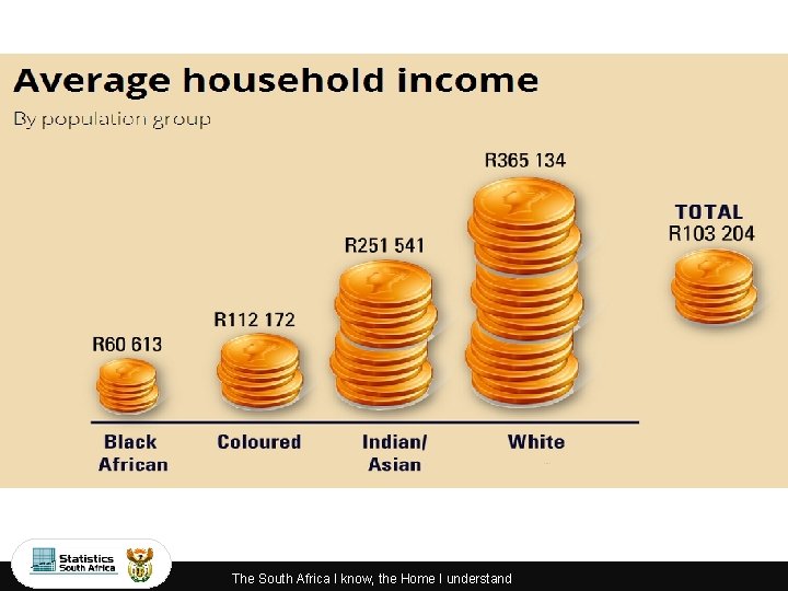 The South Africa I know, the Home I understand 